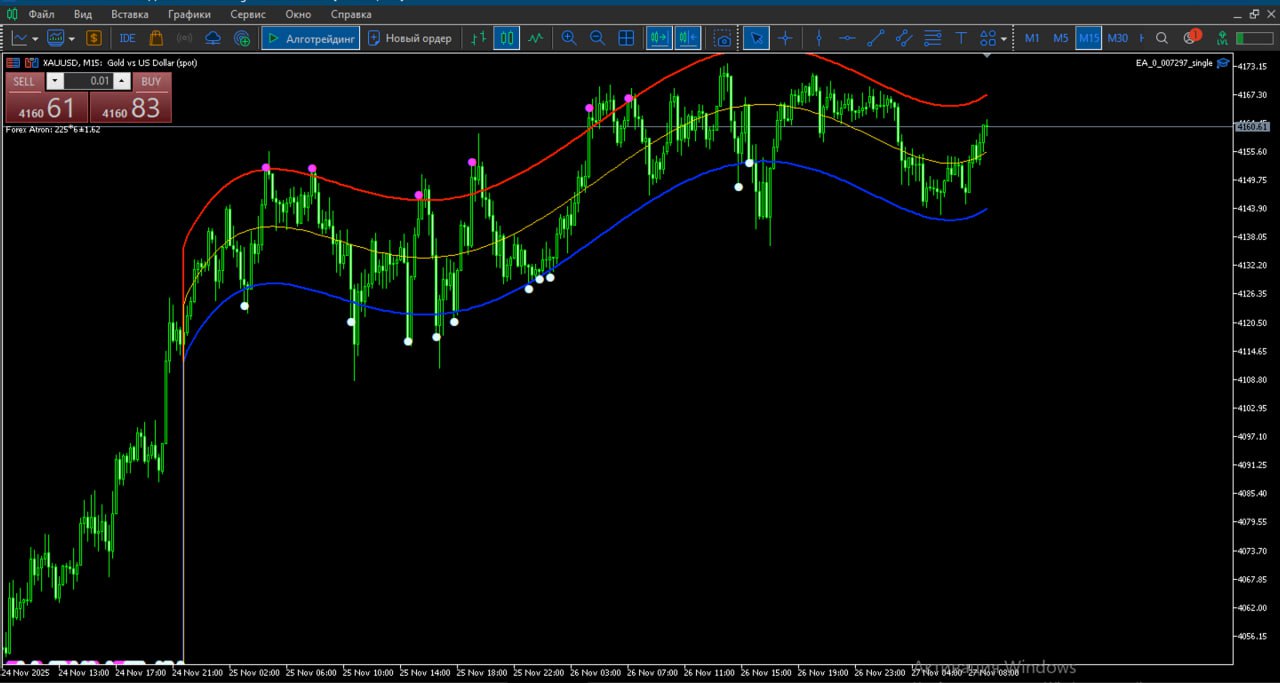 MetaTrader 5 terminal with a channel indicator on the gold chart